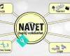 Navet